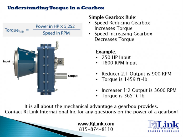 Understanding Torque In A Gearbox Rj Link International Inc